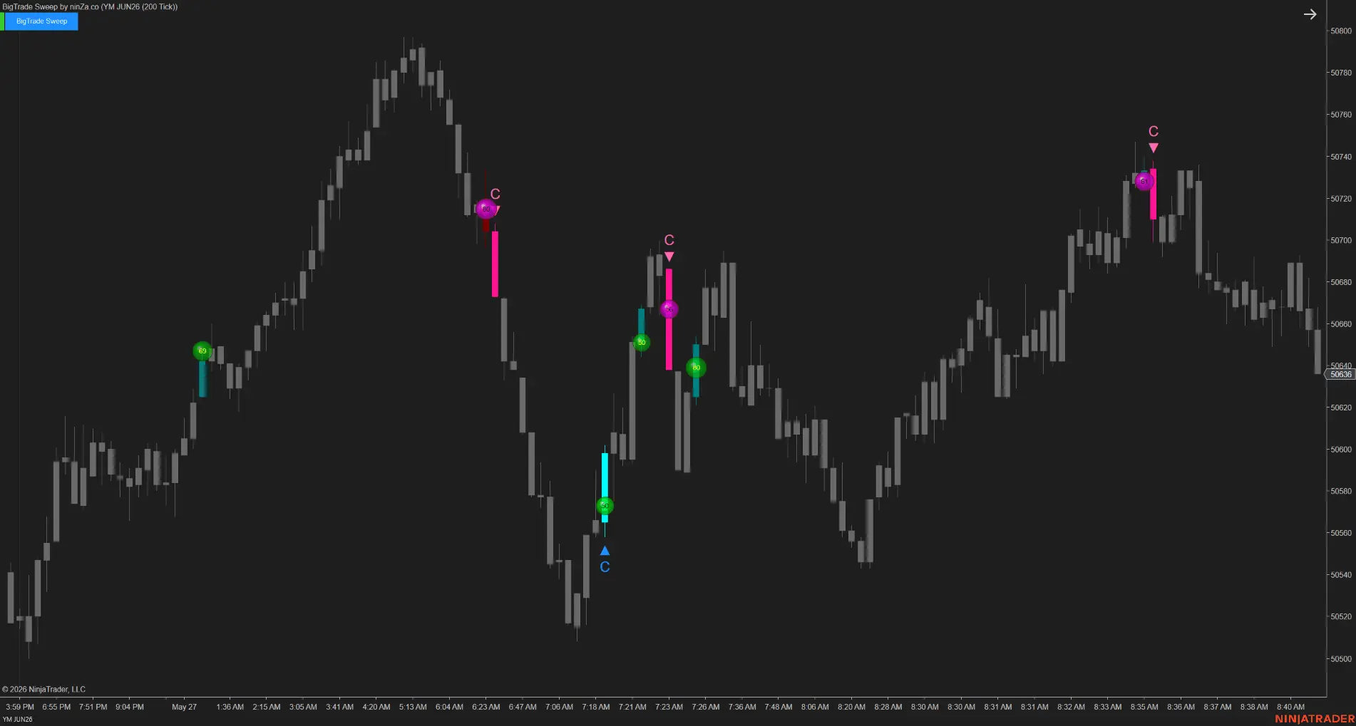 BigTrade Sweep – Tick-level sweep detection, confirmed at every execution layer