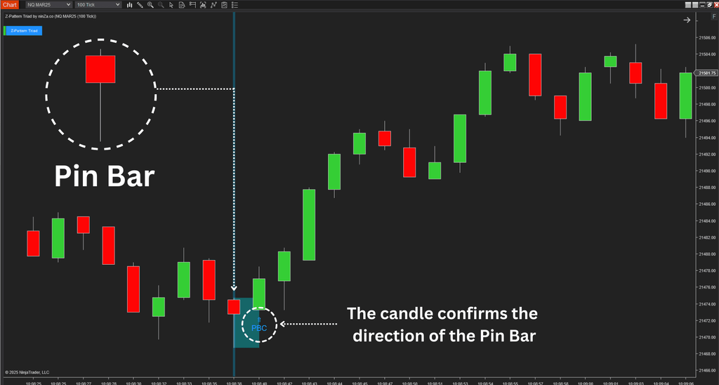 Z-Pattern Triad - NinjaTrader Price Action Indicator
