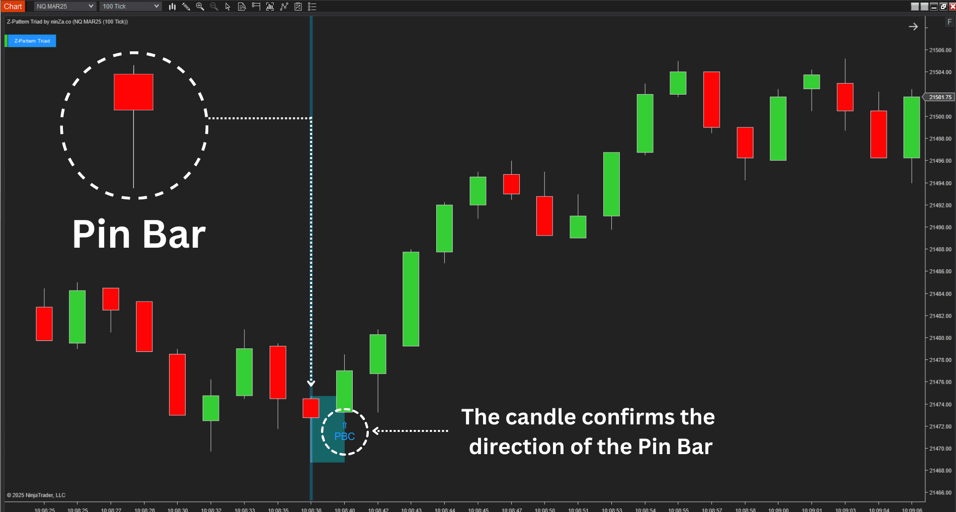 Z-Pattern Triad - NinjaTrader Price Action Indicator
