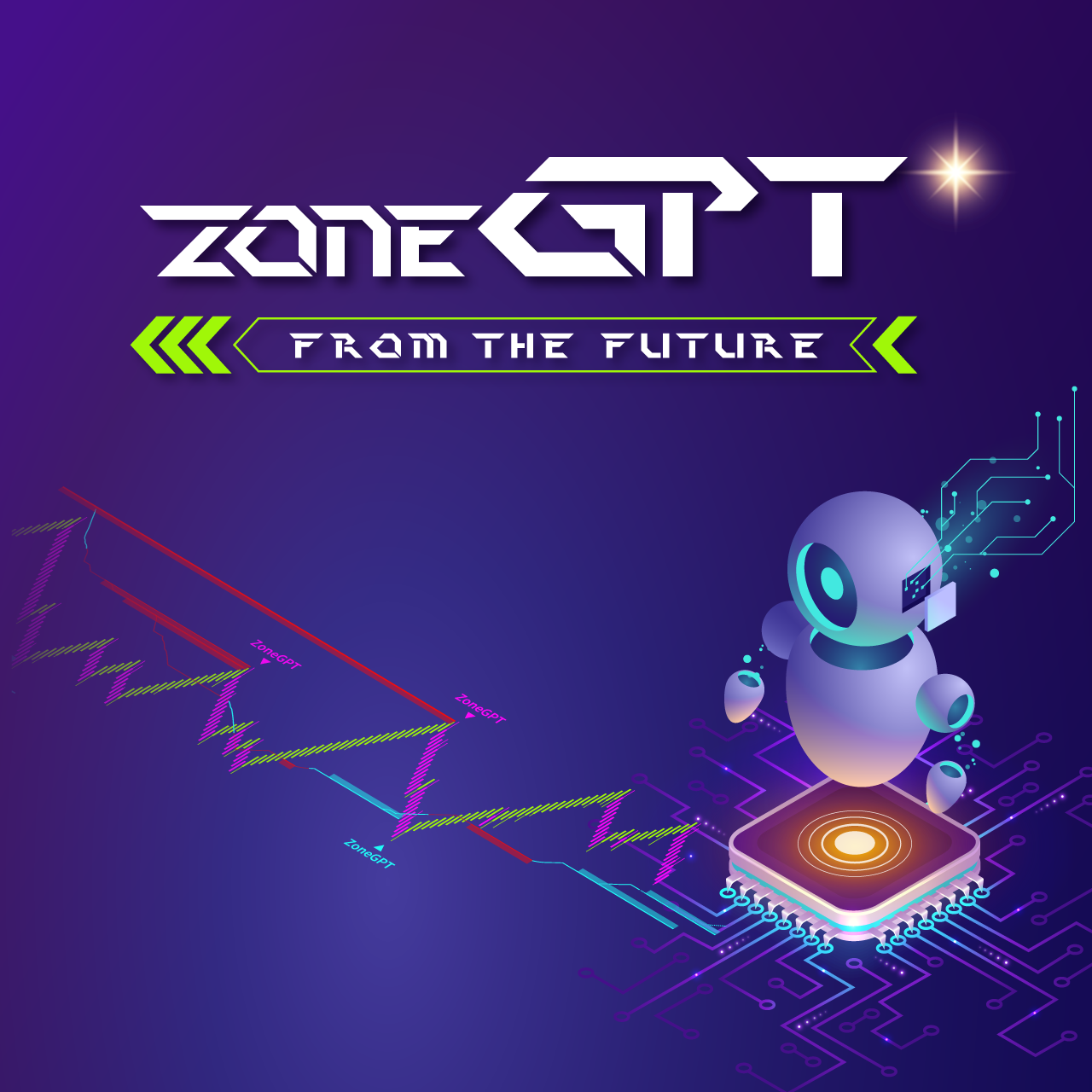 ZoneGPT * From The Future - Smart Market Analysis with Future Signal Zone