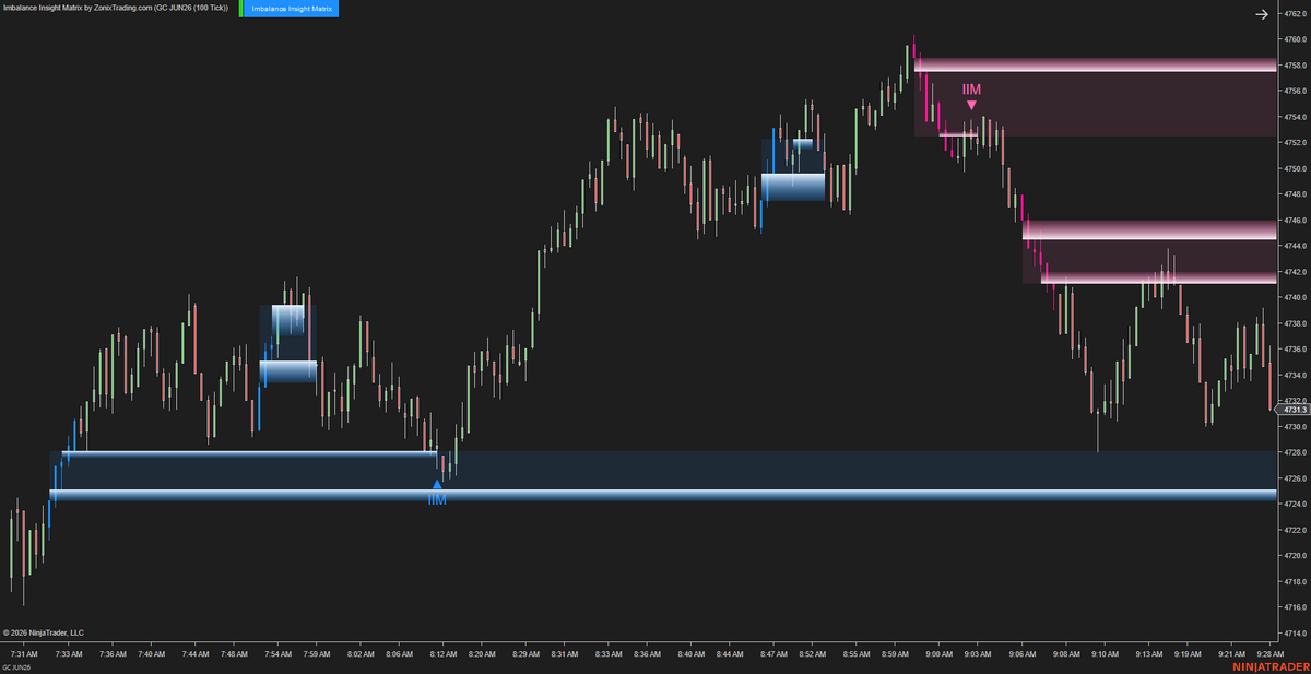 Imbalance Insight Matrix – Most imbalance zones look the same, but not all of them matter