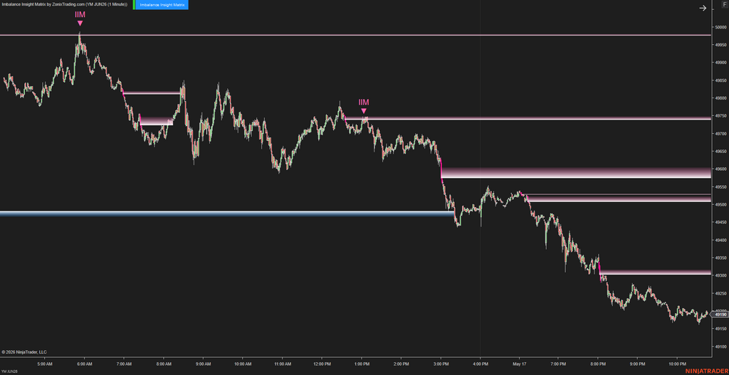 Imbalance Insight Matrix – Most imbalance zones look the same, but not all of them matter