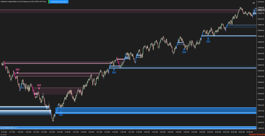 Imbalance Insight Matrix – Most imbalance zones look the same, but not all of them matter