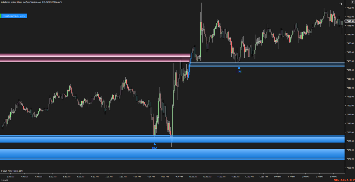 Imbalance Insight Matrix – Most imbalance zones look the same, but not all of them matter