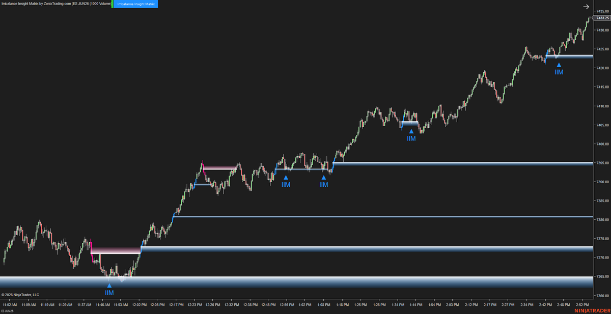 Imbalance Insight Matrix – Most imbalance zones look the same, but not all of them matter