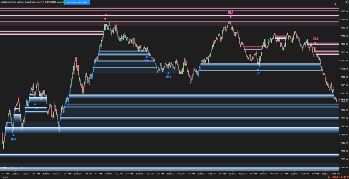 Imbalance Insight Matrix – Most imbalance zones look the same, but not all of them matter