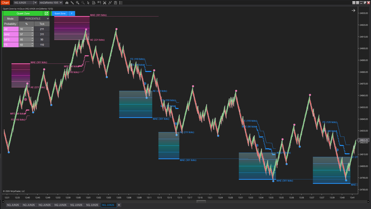 QuantZone – Is this trade statistically worth taking?