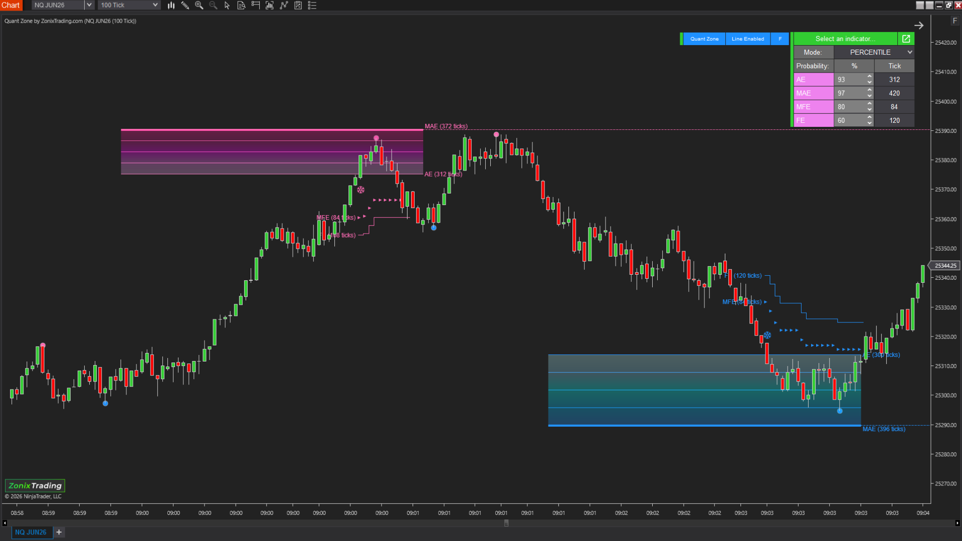 QuantZone – Is this trade statistically worth taking?