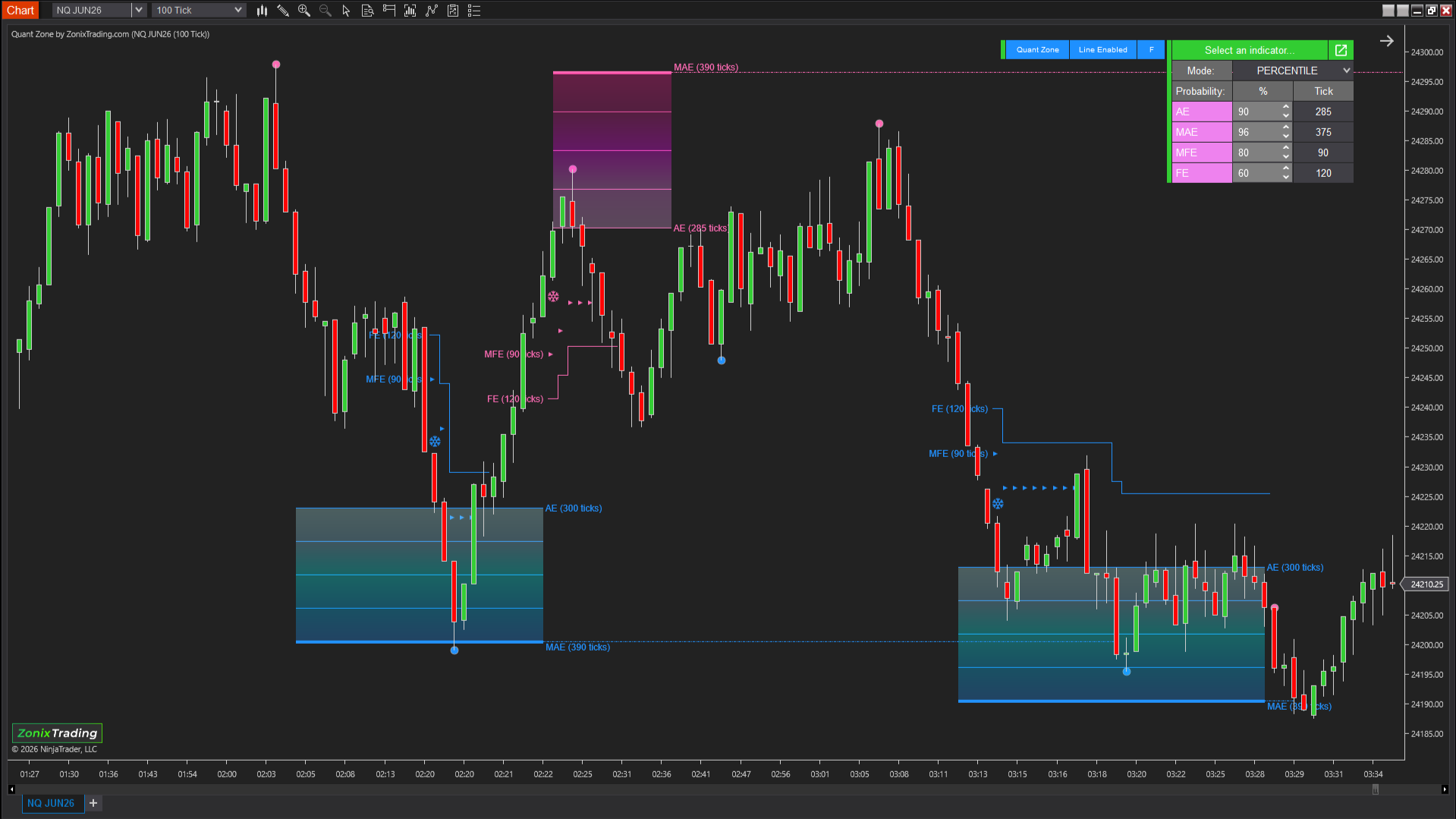 QuantZone – Is this trade statistically worth taking?