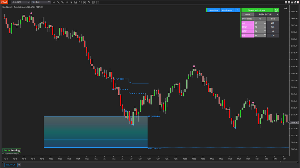 QuantZone – Is this trade statistically worth taking?