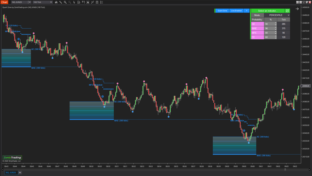 QuantZone – Is this trade statistically worth taking?