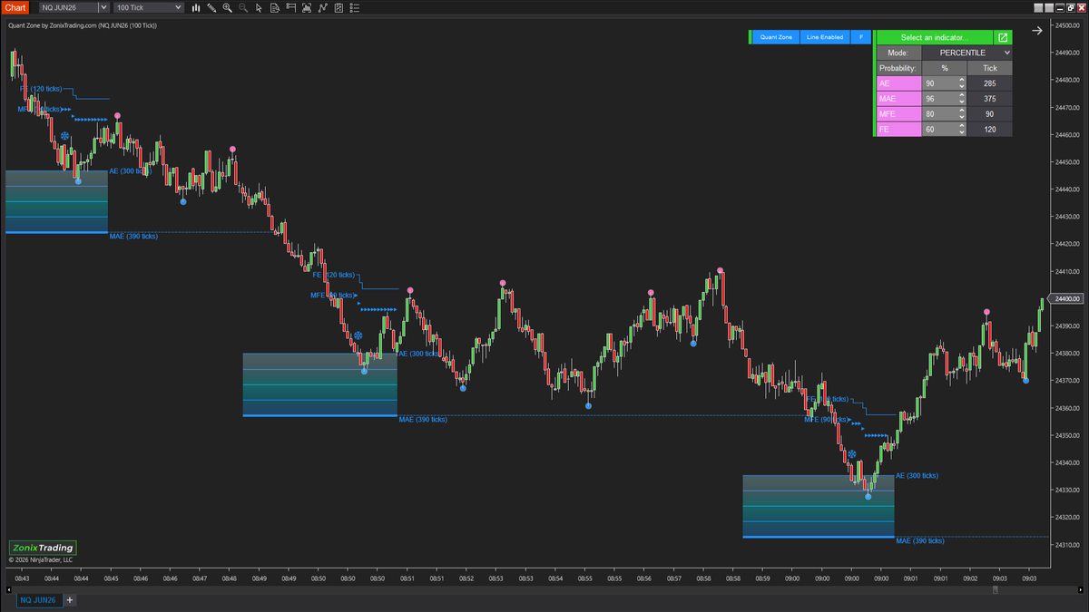 QuantZone – Is this trade statistically worth taking?