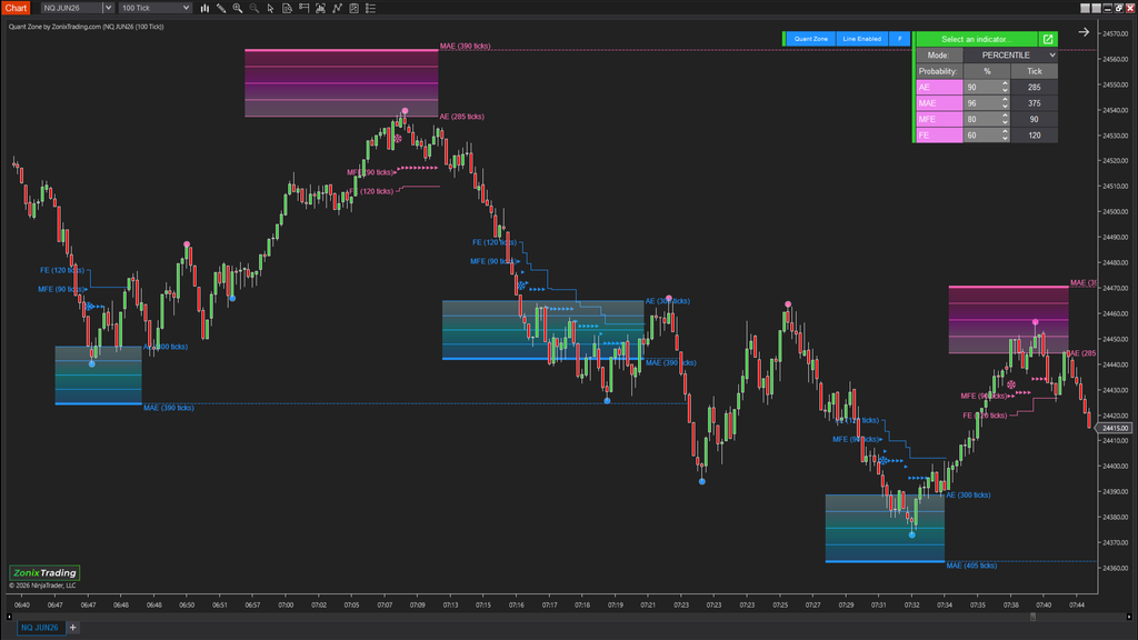 QuantZone – Is this trade statistically worth taking?