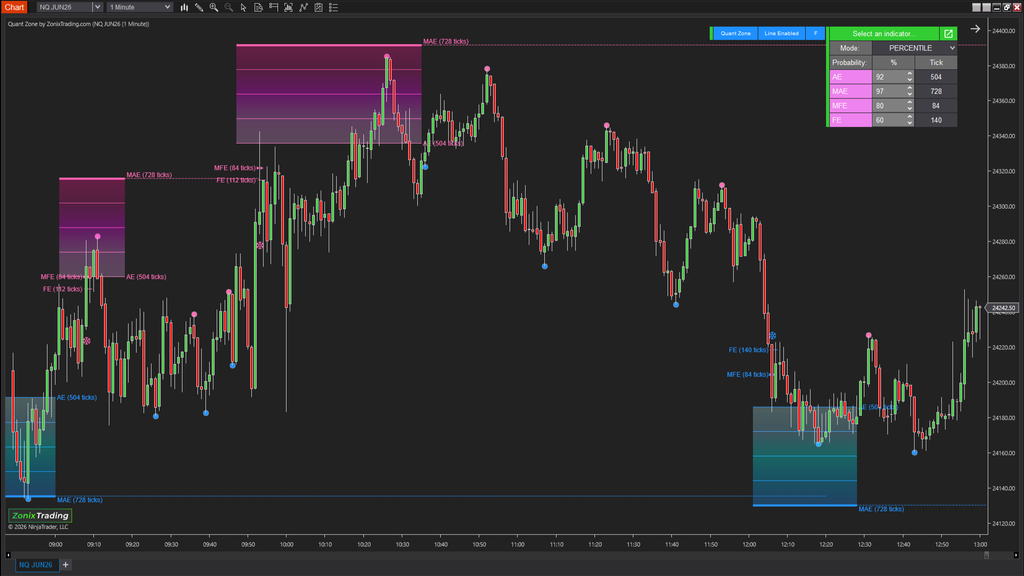 QuantZone – Is this trade statistically worth taking?