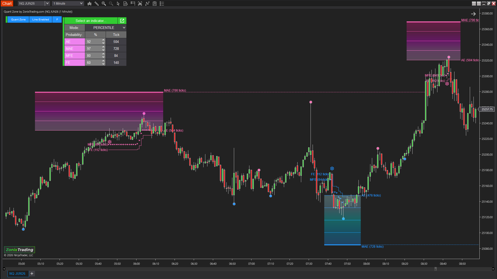 QuantZone – Is this trade statistically worth taking?