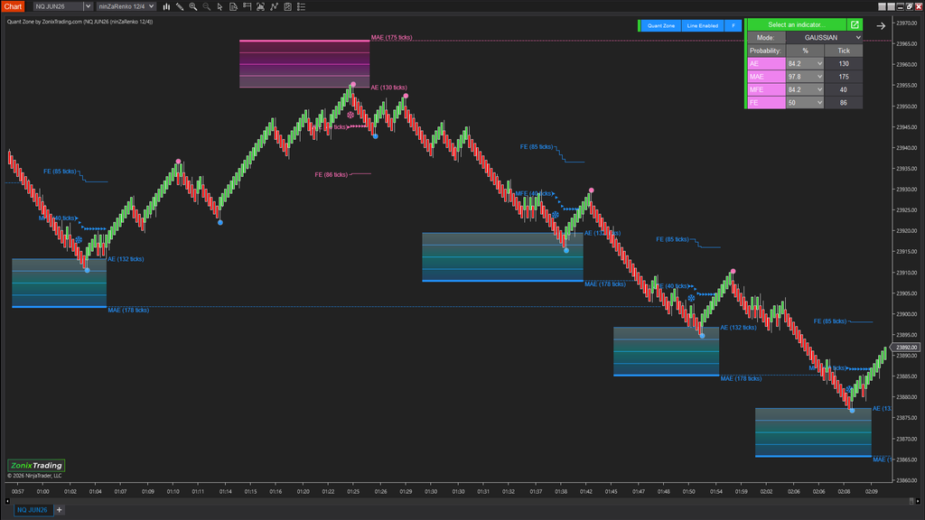 QuantZone – Is this trade statistically worth taking?
