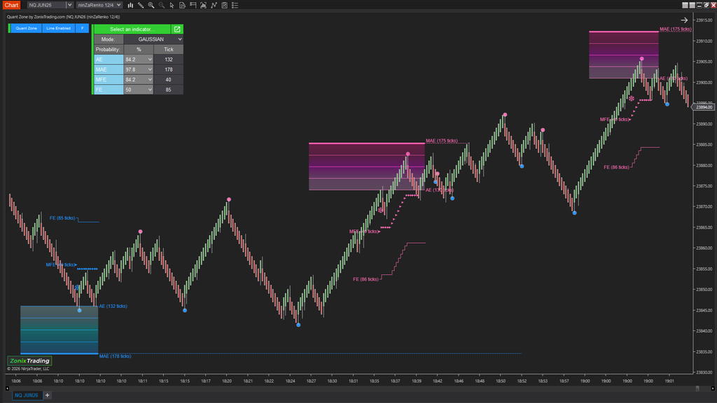 QuantZone – Is this trade statistically worth taking?