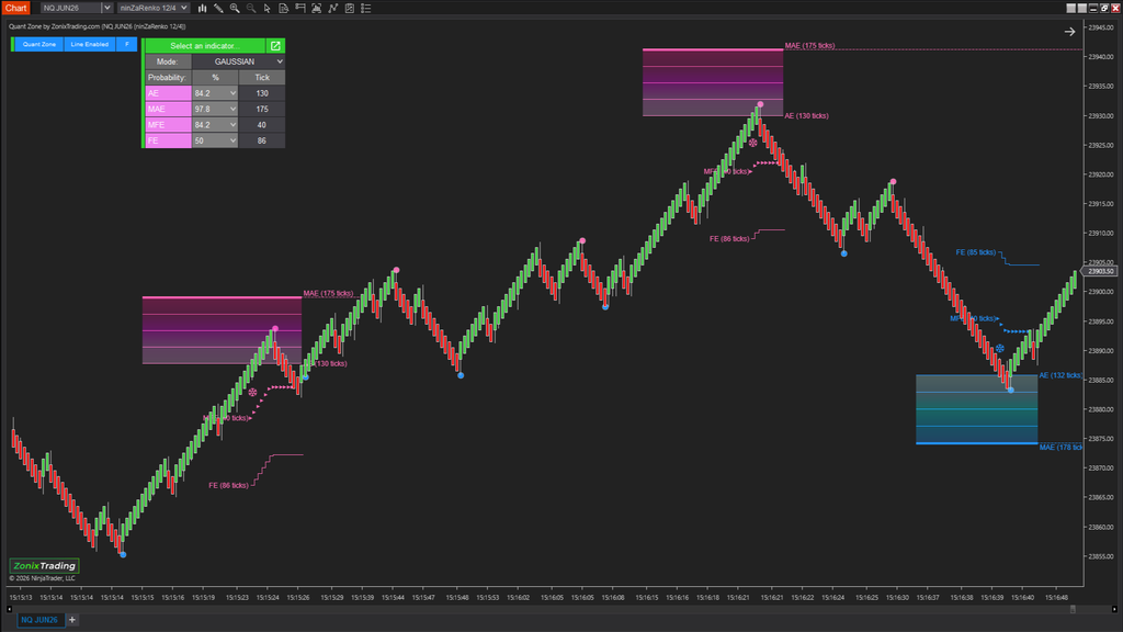 QuantZone – Is this trade statistically worth taking?