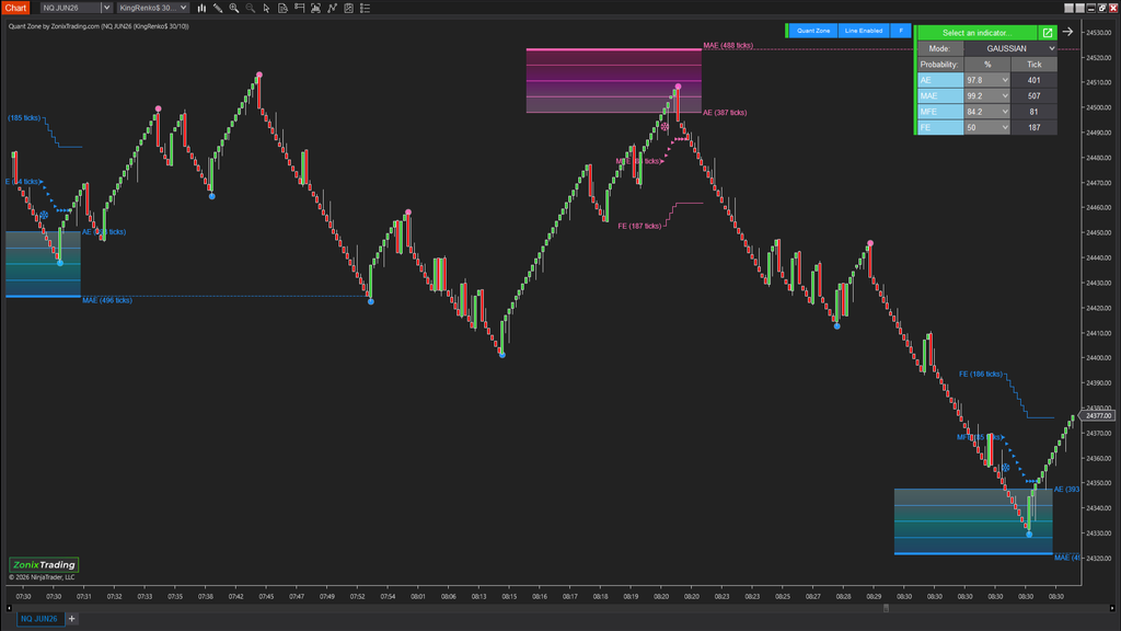 QuantZone – Is this trade statistically worth taking?