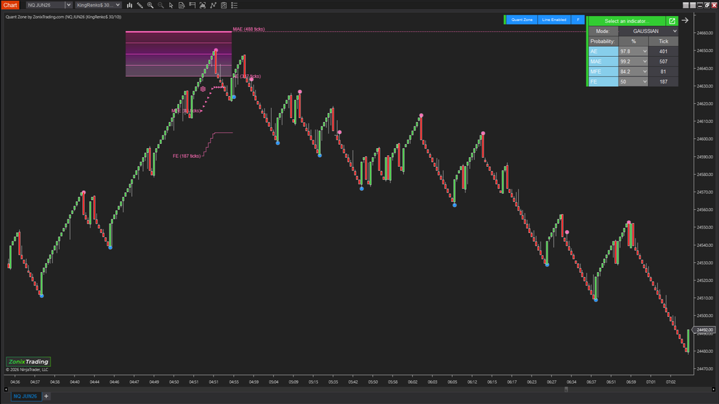 QuantZone – Is this trade statistically worth taking?