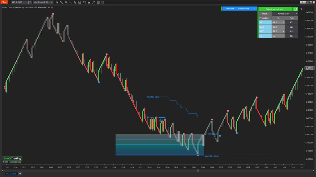 QuantZone – Is this trade statistically worth taking?