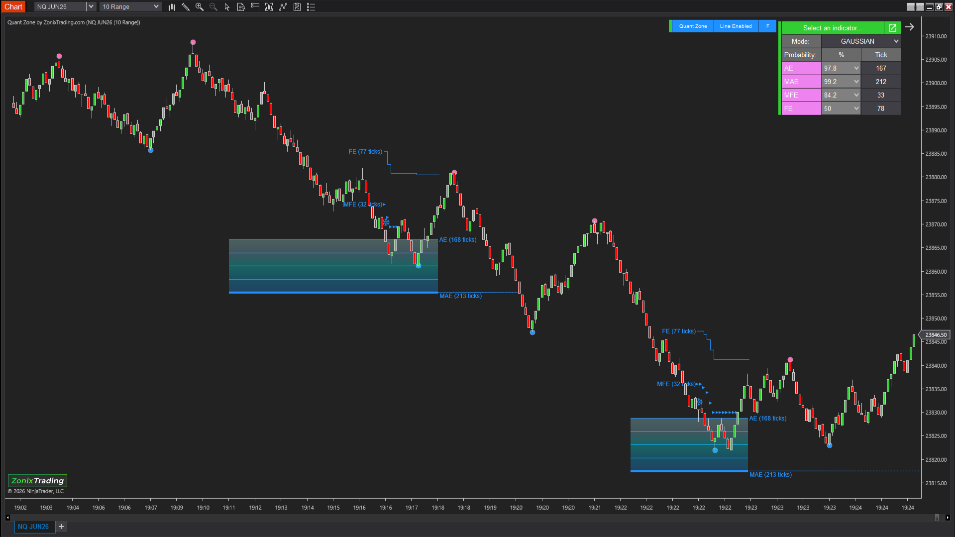 QuantZone – Is this trade statistically worth taking?
