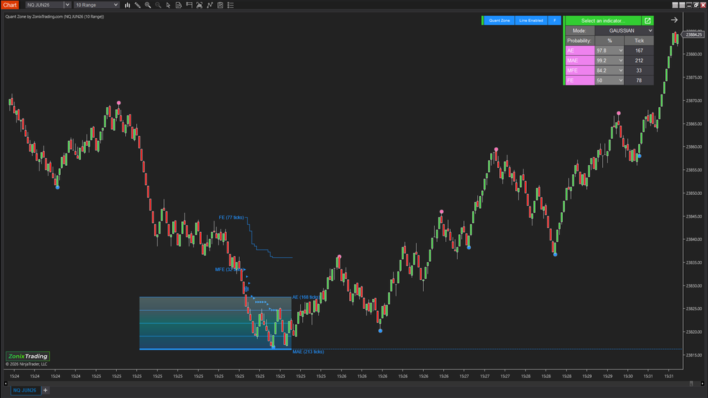 QuantZone – Is this trade statistically worth taking?