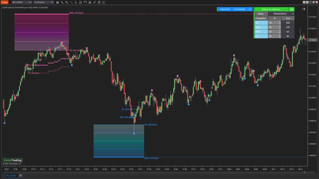 QuantZone – Is this trade statistically worth taking?