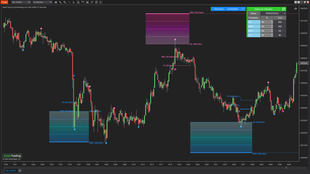 QuantZone – Is this trade statistically worth taking?