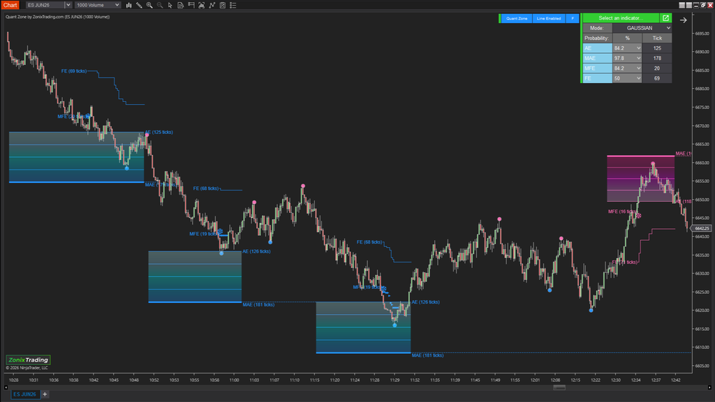 QuantZone – Is this trade statistically worth taking?
