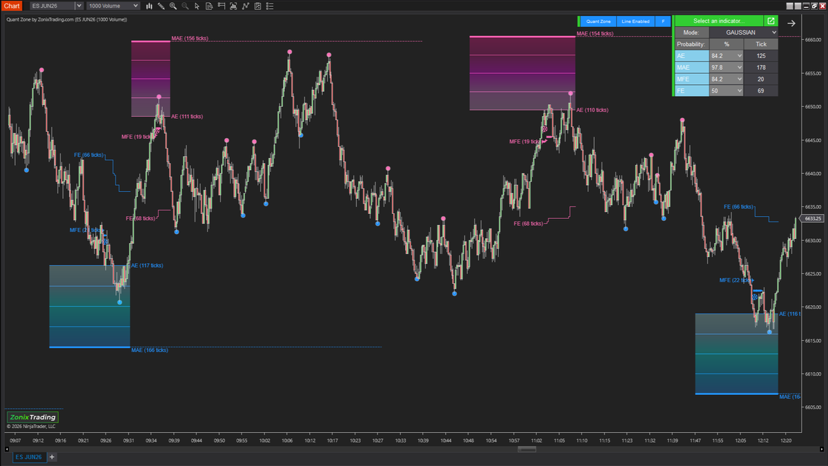 QuantZone – Is this trade statistically worth taking?