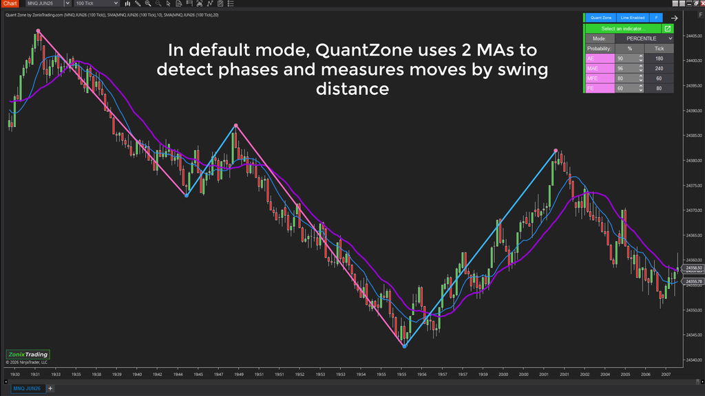 QuantZone – Is this trade statistically worth taking?