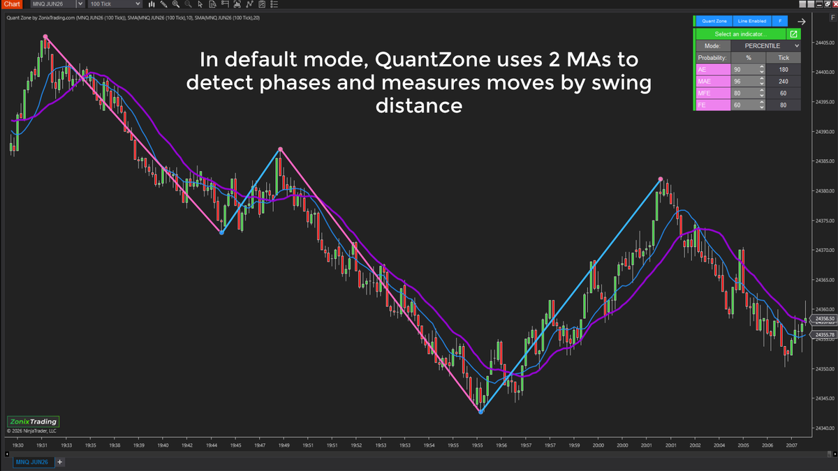 QuantZone – Is this trade statistically worth taking?