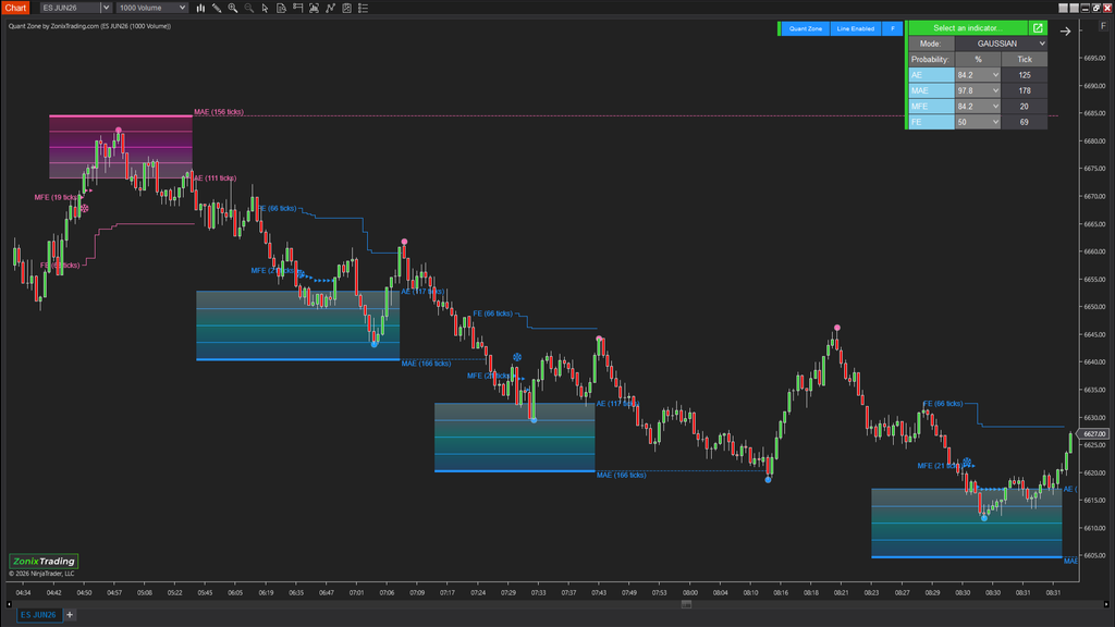 QuantZone – Is this trade statistically worth taking?