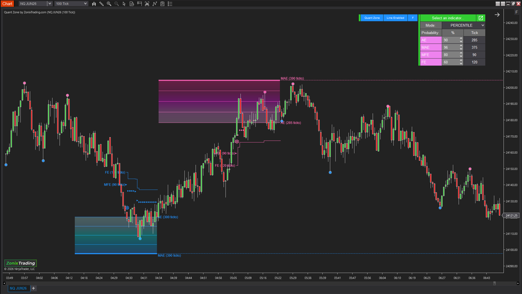 QuantZone – Is this trade statistically worth taking?