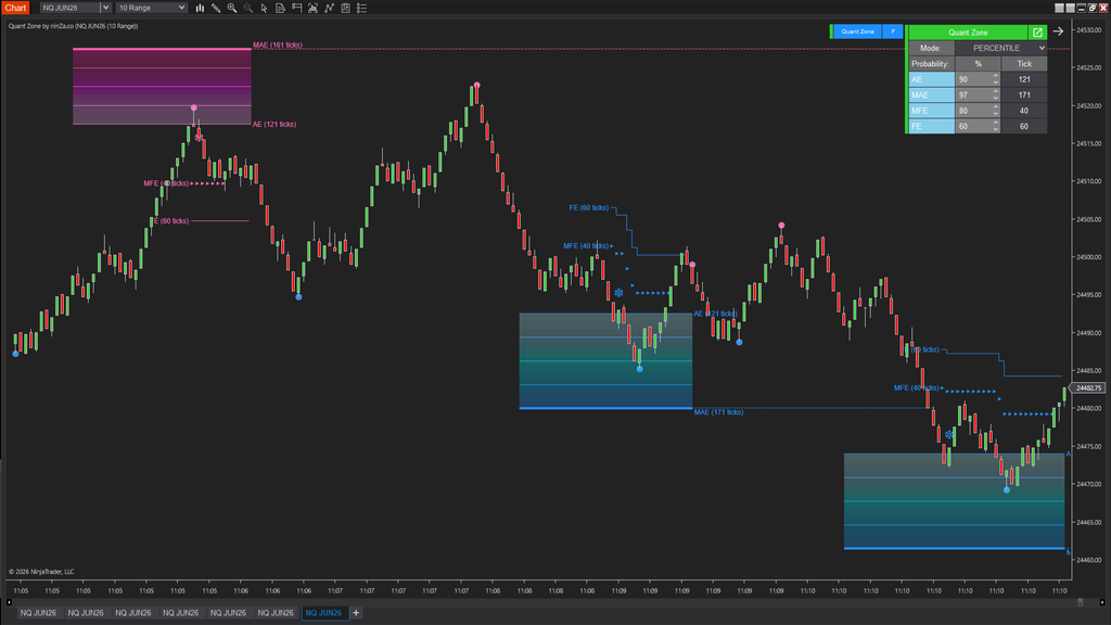 QuantZone – Is this trade statistically worth taking?
