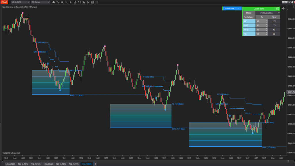 QuantZone – Is this trade statistically worth taking?