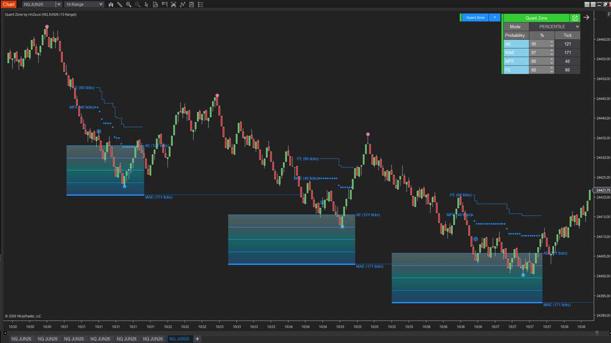 QuantZone – Is this trade statistically worth taking?