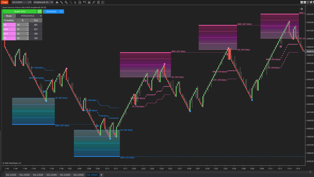 QuantZone – Is this trade statistically worth taking?