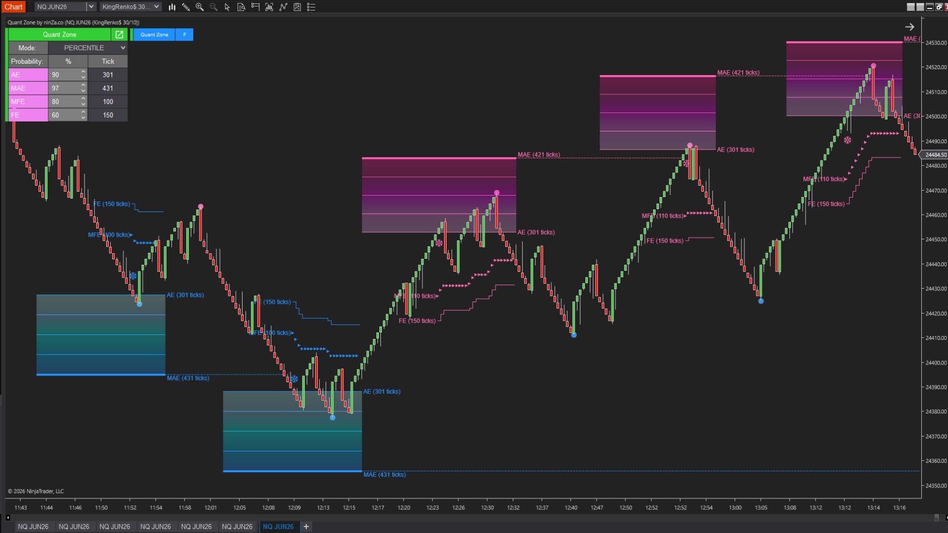 QuantZone – Is this trade statistically worth taking?