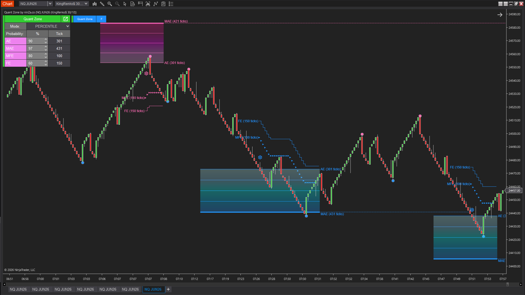 QuantZone – Is this trade statistically worth taking?