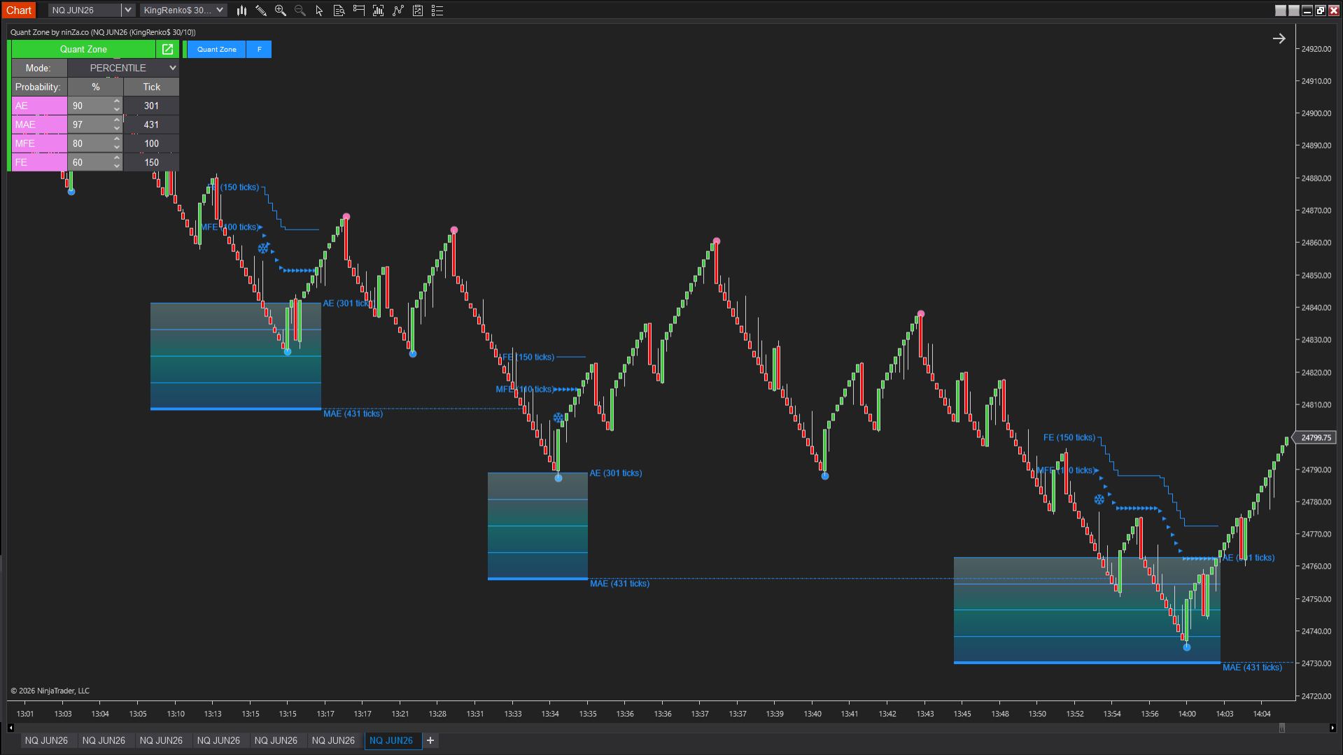 QuantZone – Is this trade statistically worth taking?