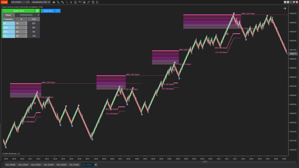 QuantZone – Is this trade statistically worth taking?