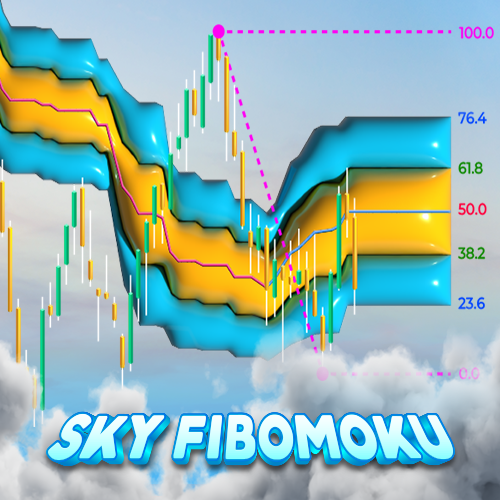 Sky Fibomoku – Dynamic Fibonacci & Ichimoku Trading Indicator