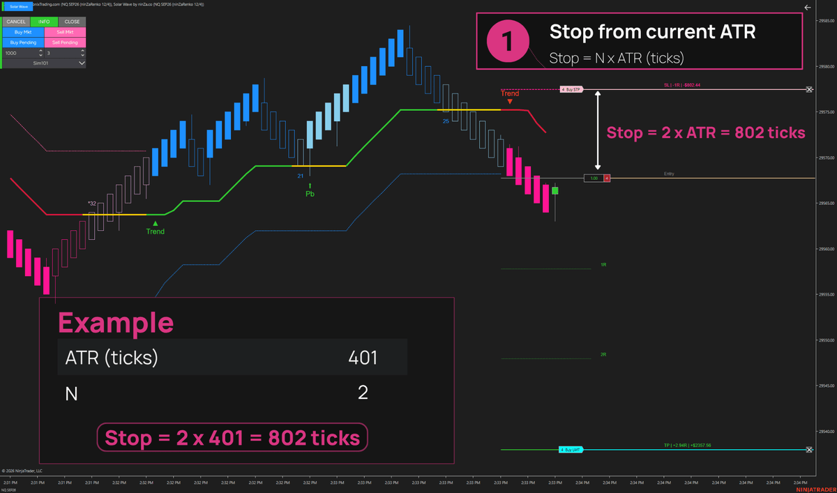 ATR Ordering – Keep Risk Consistent as Market Volatility Changes
