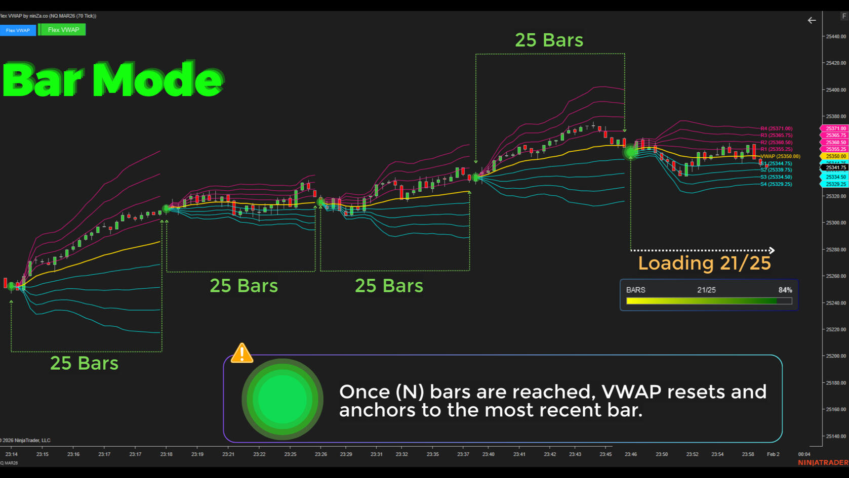 Flex VWAP – Adaptive Fair Value Indicator for NinjaTrader 8