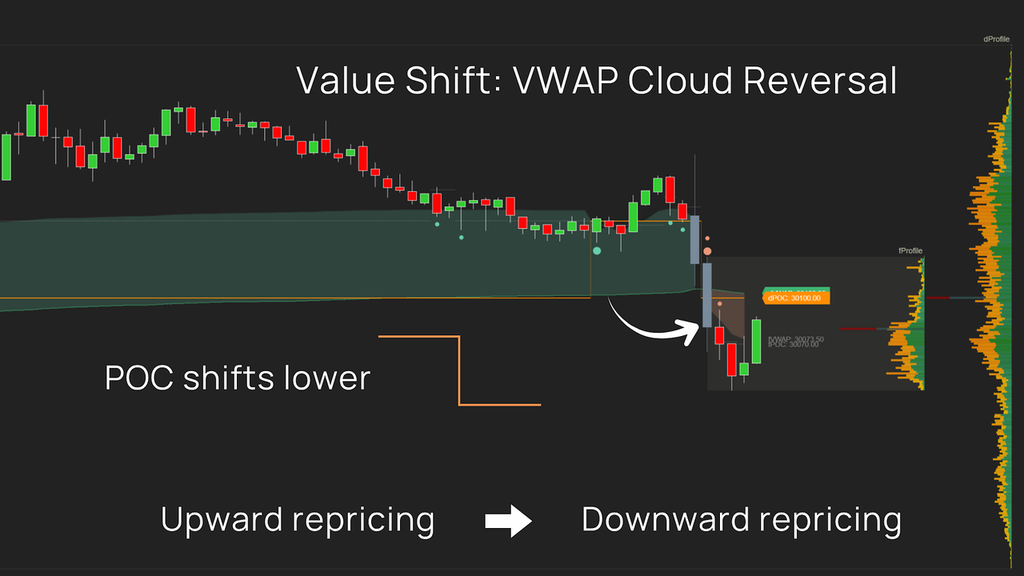 Auction ∆xis – Stop reacting to price. Start understanding market value.