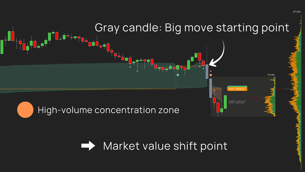 Auction ∆xis – Stop reacting to price. Start understanding market value.