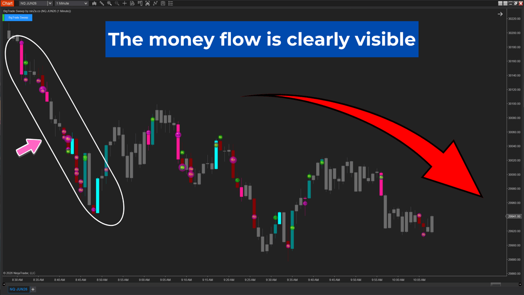 BigTrade Sweep – Tick-level sweep detection, confirmed at every execution layer
