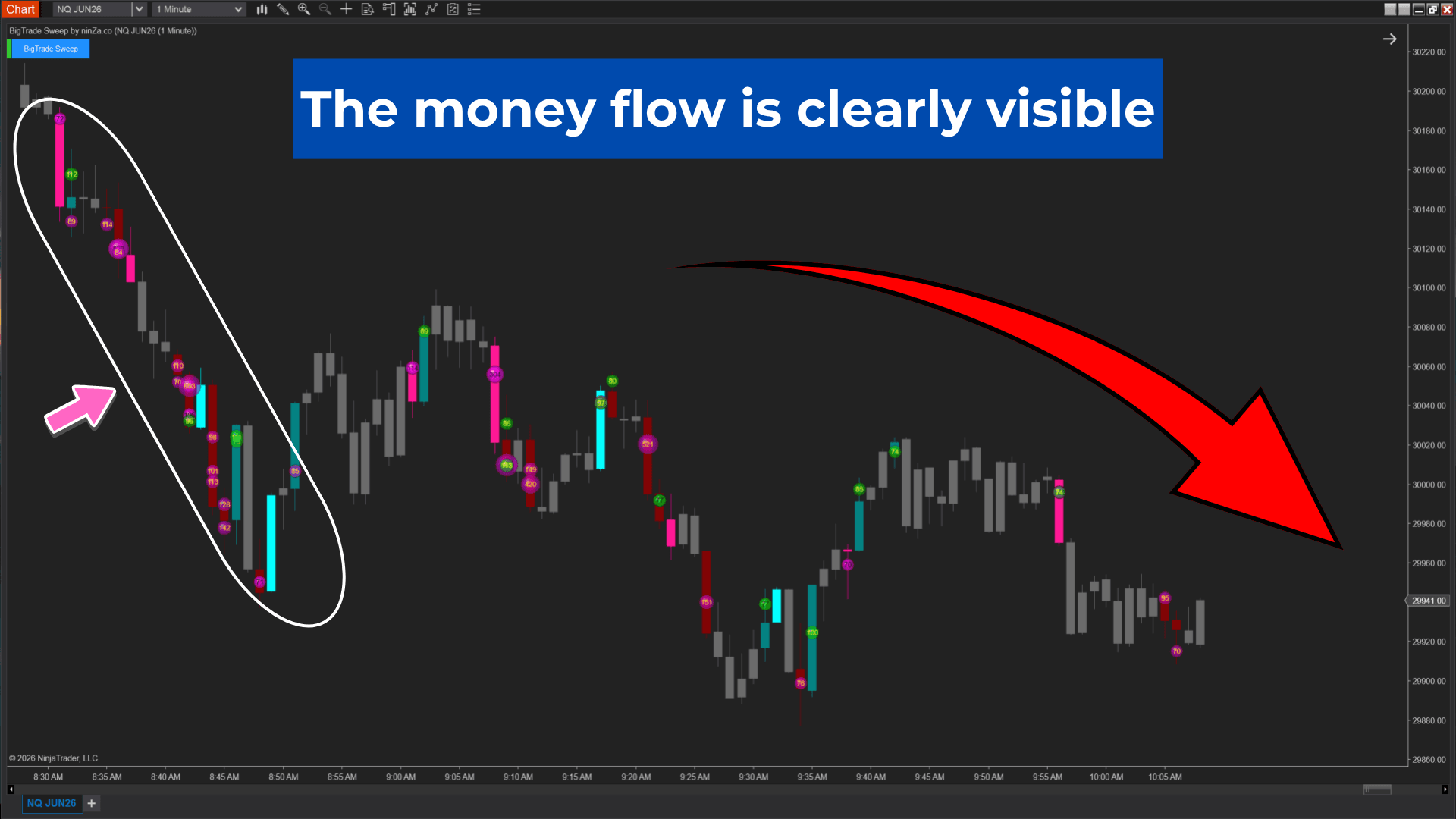 BigTrade Sweep – Tick-level sweep detection, confirmed at every execution layer